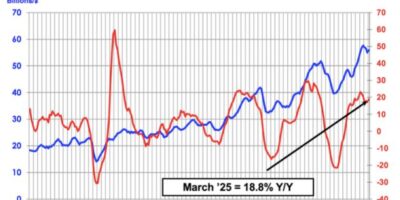 Chip market bounce could reflect pre-tariff purchasing