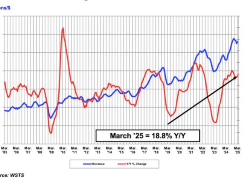 Rebond du marché mondial des puces au T1 2025