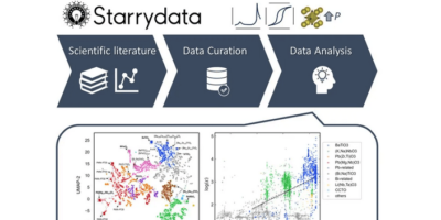 Material database to boost next-generation electronic innovation