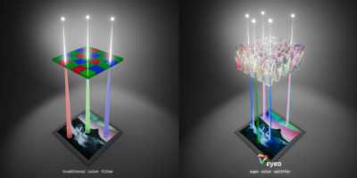Colour-splitting via vertical waveguides give cameras perfect eyesight