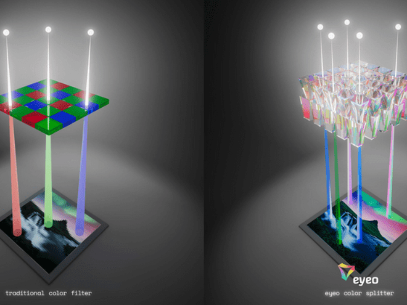 Colour-splitting via vertical waveguides give cameras perfect eyesight