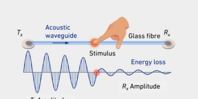 Acoustic waves traveling through your smart shirt