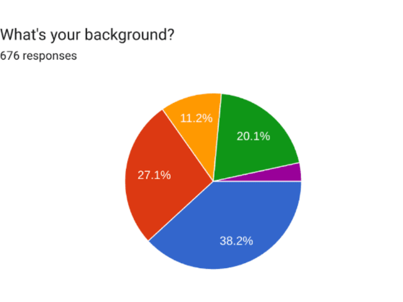 Tiny Tapeout boosté par des designs industriels