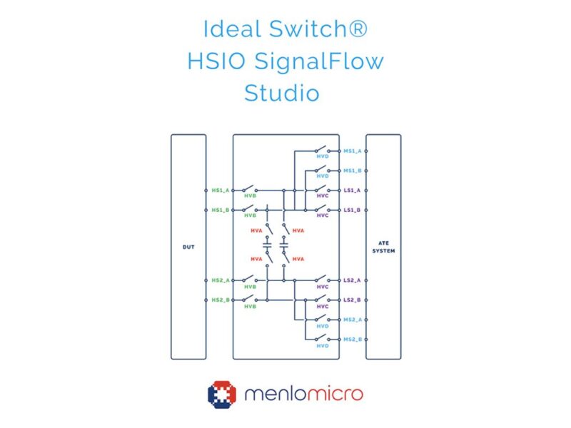 DC-coupled, high-speed loopback relay hits 80 Gbps