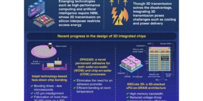 2.5D/3D chip technology to advance semiconductor packaging