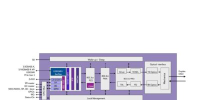 KD en Espagne lance la première caméra 10GBASE-AU fibre optique