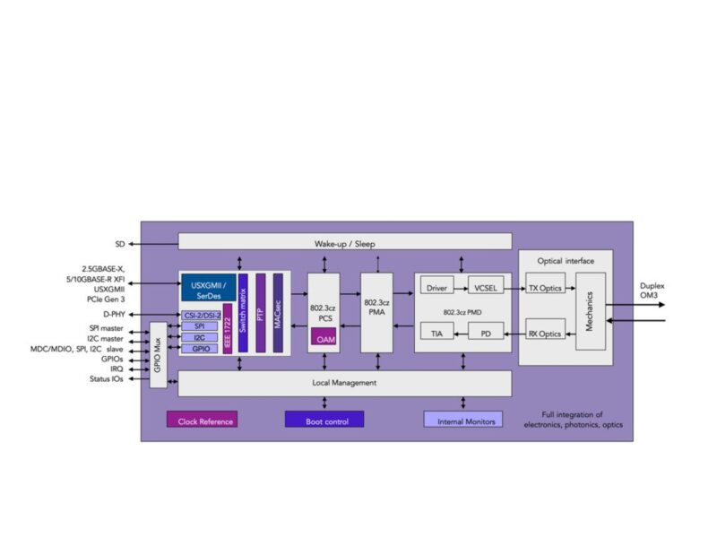 KD teams for first 10GBASE-AU camera with optical fibre connectivity