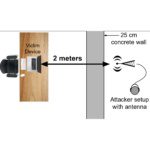 AI attack picks up voices from MEMS microphones – update