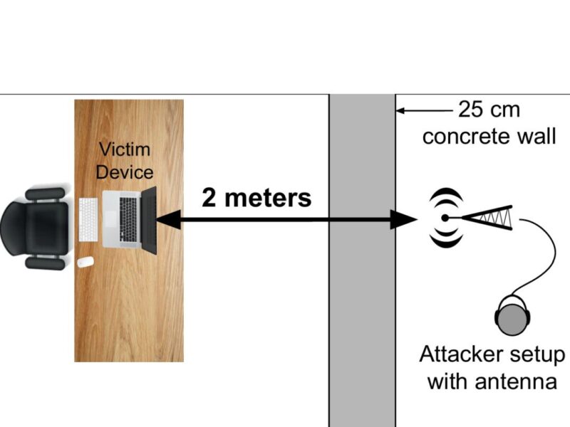 AI attack picks up voices from MEMS microphones – update