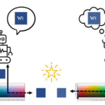 AI can Learn Language the Human Way