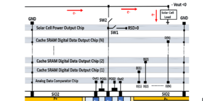 Self-powered image sensor combines solar cell with robot vision