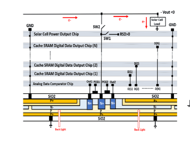 Self-powered image sensor combines solar cell with robot vision