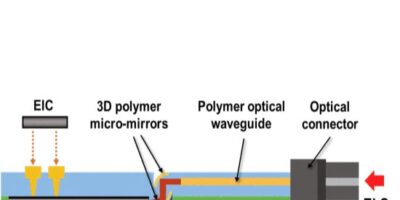 Polymer waveguide boosts CPO co-packaged optics