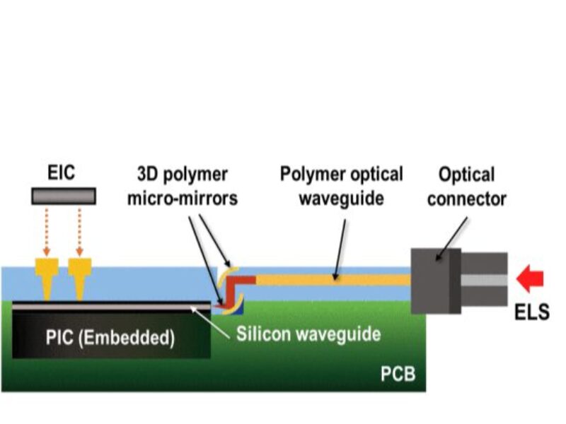 Polymer waveguide boosts CPO co-packaged optics