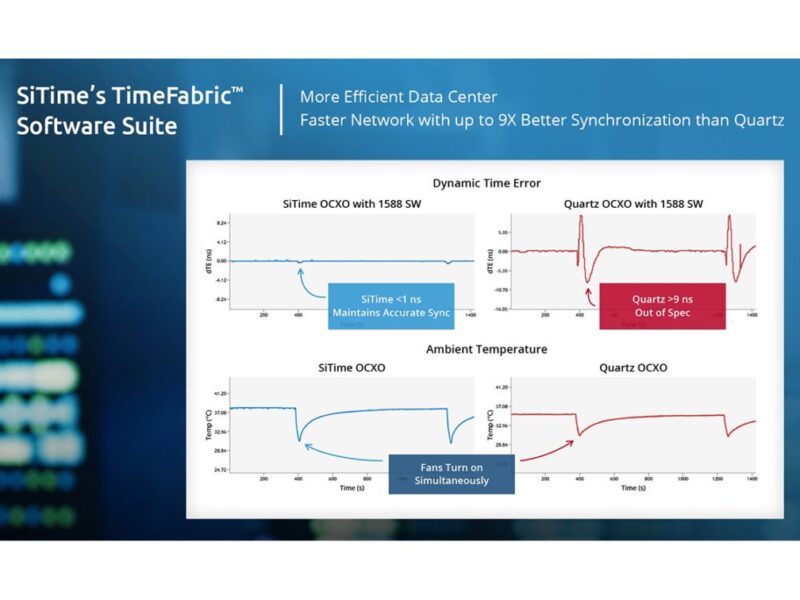 SiTime boosts the performance of AI data centres with software