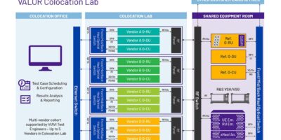 VIAVI adds colocation capability at Lab-as-a-Service test facility