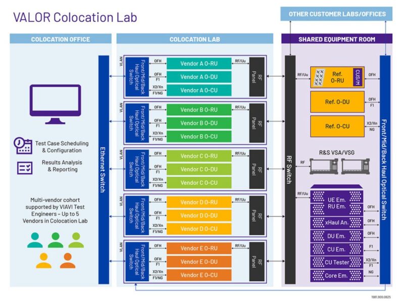 VIAVI adds colocation capability at Lab-as-a-Service test facility