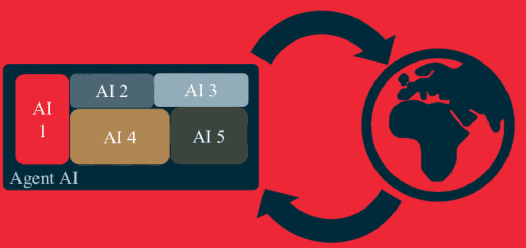 Les agents d'intelligence artificielle dans le RAN Courtoisie : RANsemi