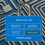 IP de Cryptographie post quantique triple PQC
