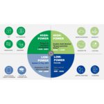 Renesas doubles down on GaN as competition hots up