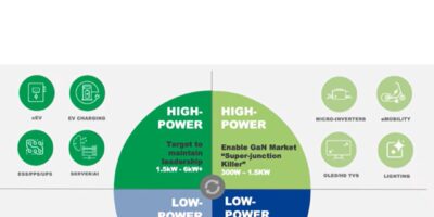 Renesas redouble d&rsquo;efforts dans le domaine du GaN