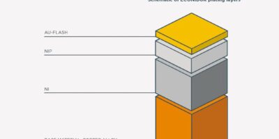 TE Connectivity’s ECONIDUR Plating Balances Performance and Sustainability