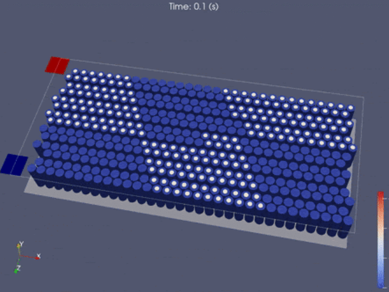 Steering group to guide open battery parameter exchange