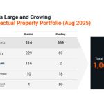 IonQ expands quantum computing patents portfolio towards commercialisation