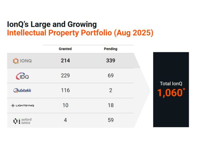 IonQ expands quantum computing patents portfolio towards commercialisation