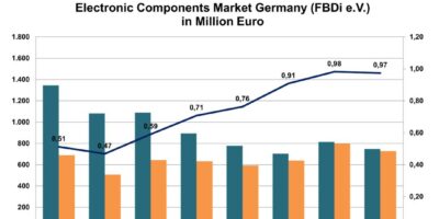 Distribution de composants électroniques en Allemagne au T2 2025 : entre pression géopolitique et opportunités technologiques