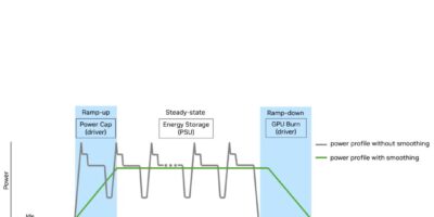 Nvidia details AI power supply, adds Innoscience GaN