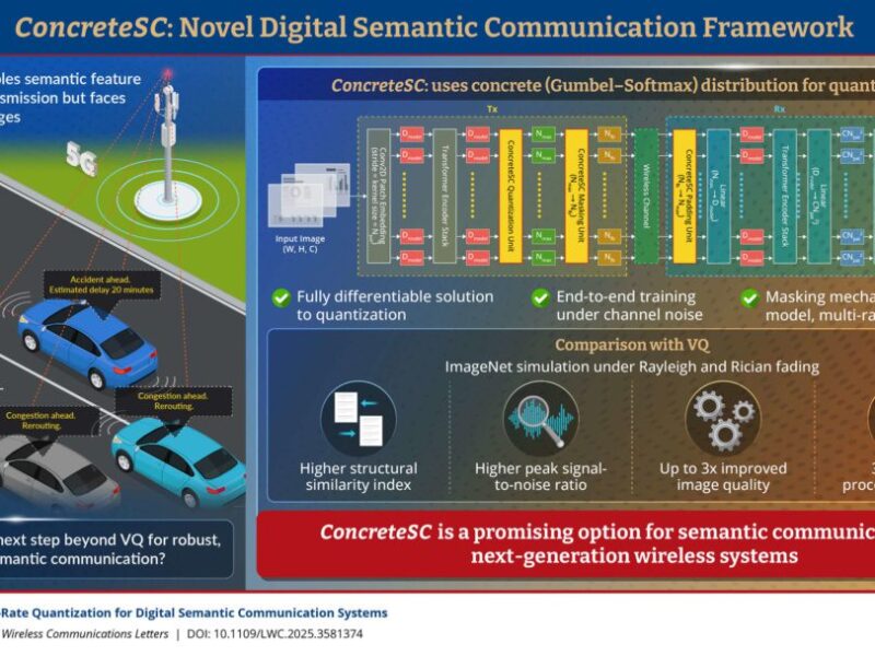 ConcreteSC Breakthrough Promises Leap in Wireless Semantic Communications