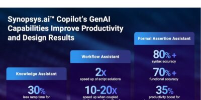 Synopsys brings GenAI capabilities to EDA