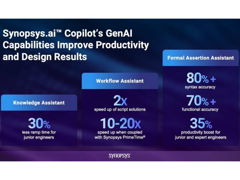 Synopsys brings GenAI capabilities to EDA