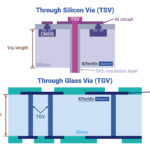 Le verre, futur pilier de l’emballage des semi-conducteurs à l’ère de l’IA et du calcul haute performance