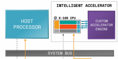 SiFive details second generation RISC-V cores for AI accelerators