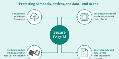 Infineon and Thistle target Secure Edge AI with OPTIGA™ Trust M