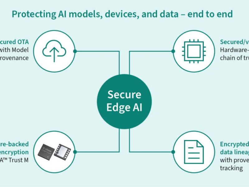 Infineon and Thistle target Secure Edge AI with OPTIGA™ Trust M