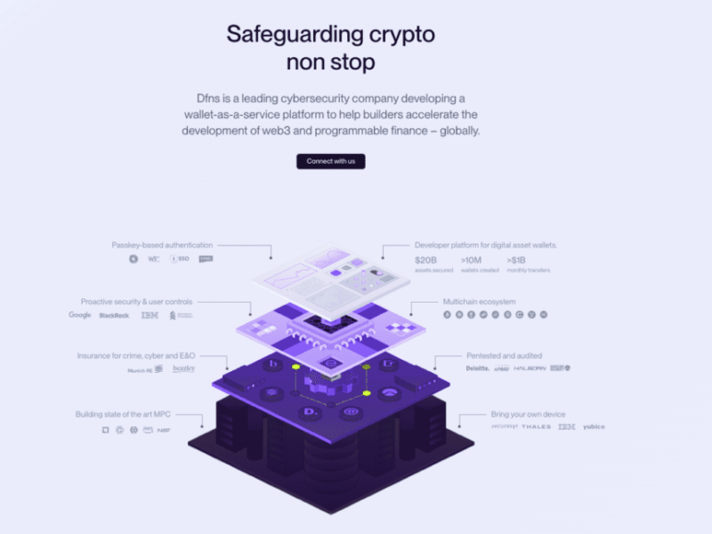 IBM et DFNS s’allient pour révolutionner la sécurité des actifs crypto