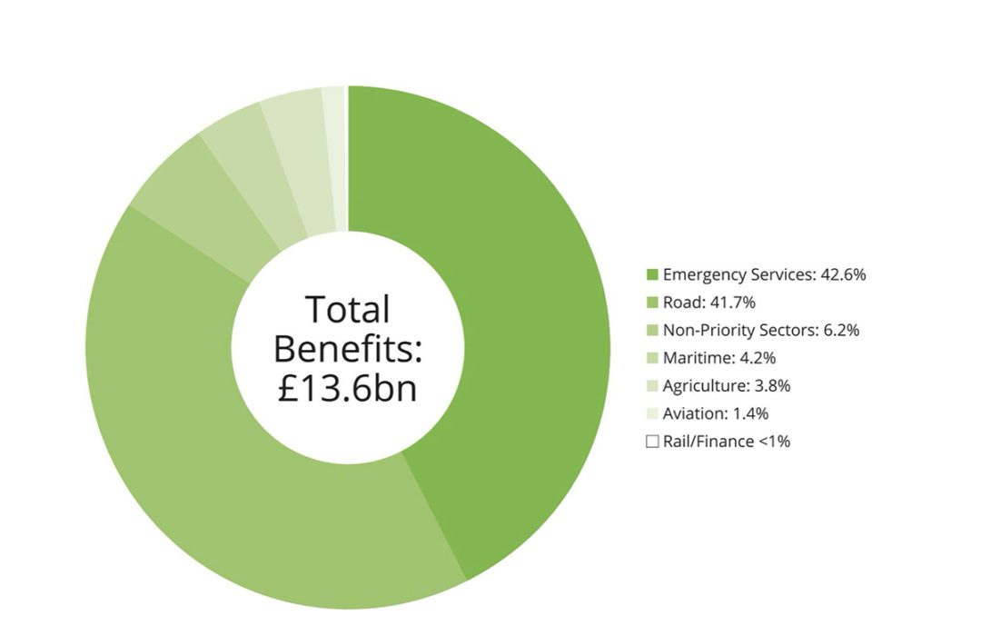 Advancements in anti-jamming GNSS antennas