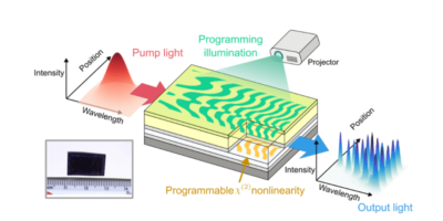NTT Research dévoile la première puce photonique programmable