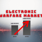 Electronic warfare market accelerates