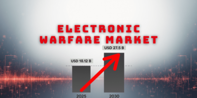 Electronic warfare market accelerates
