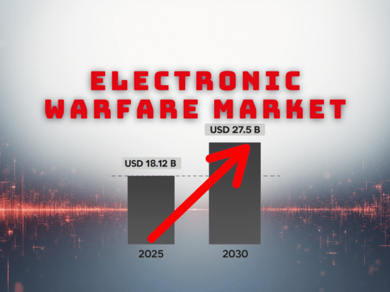 Electronic warfare market accelerates