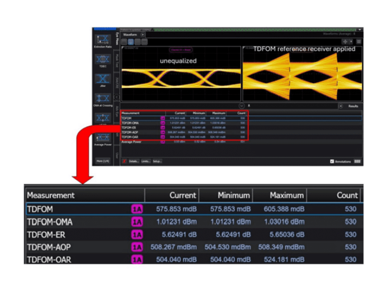 Keysight launches optical automotive Ethernet test platform