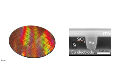 Imec advances 300mm quantum-dot SWIR integration