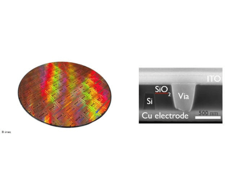 Imec advances 300mm quantum-dot SWIR integration