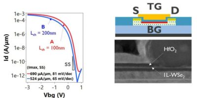 Imec advances 2D-material device technology for future logic scaling