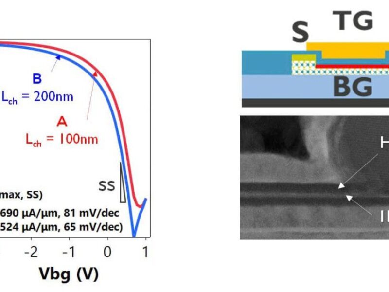 Imec advances 2D-material device technology for future logic scaling