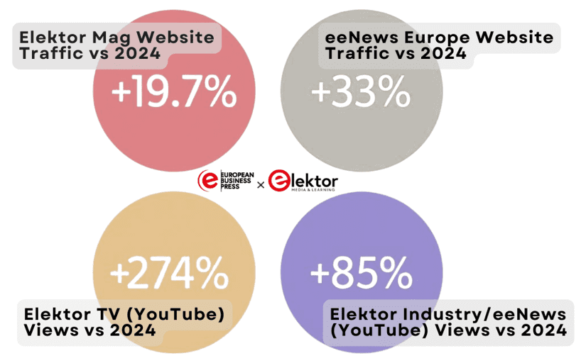 Elektor eenews traffic